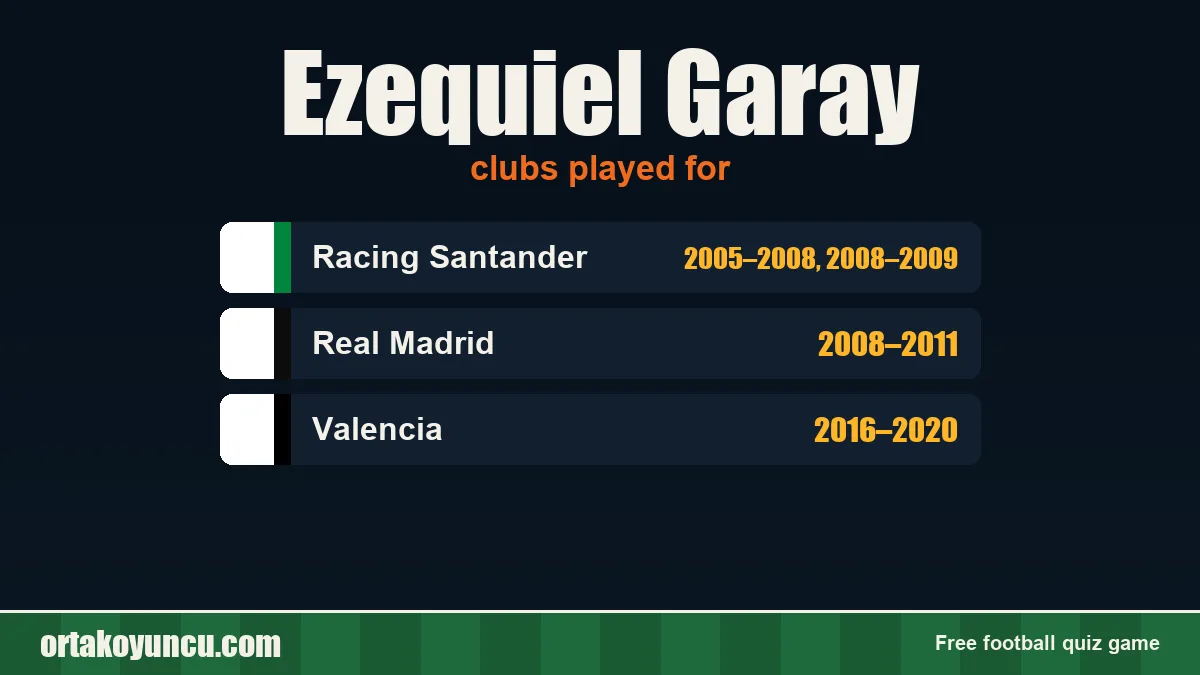 Ezequiel Garay: clubs and years