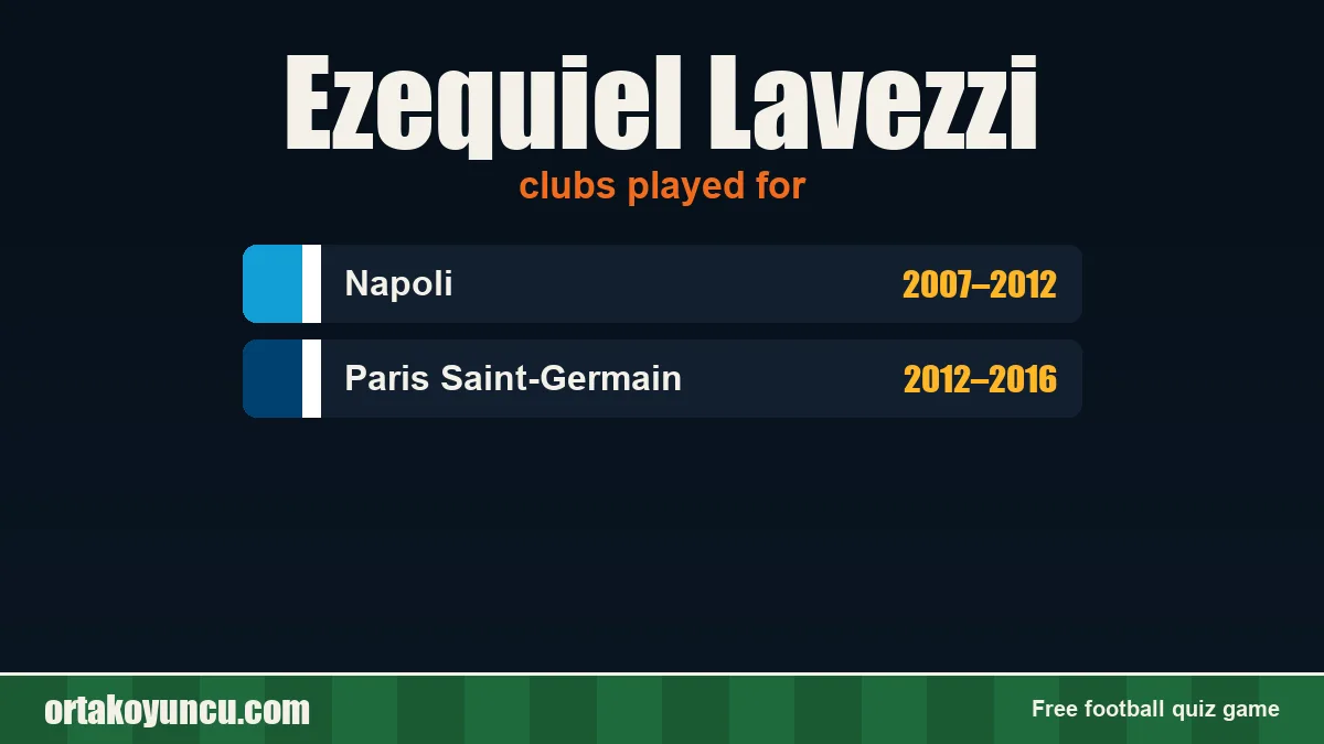 Ezequiel Lavezzi: clubs and years