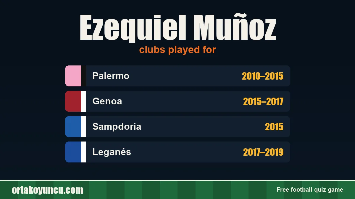 Ezequiel Muñoz: clubs and years