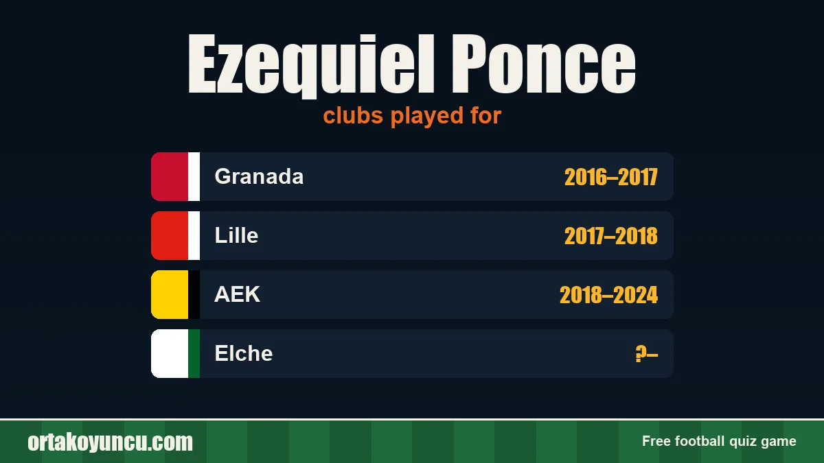 Ezequiel Ponce: clubs and years