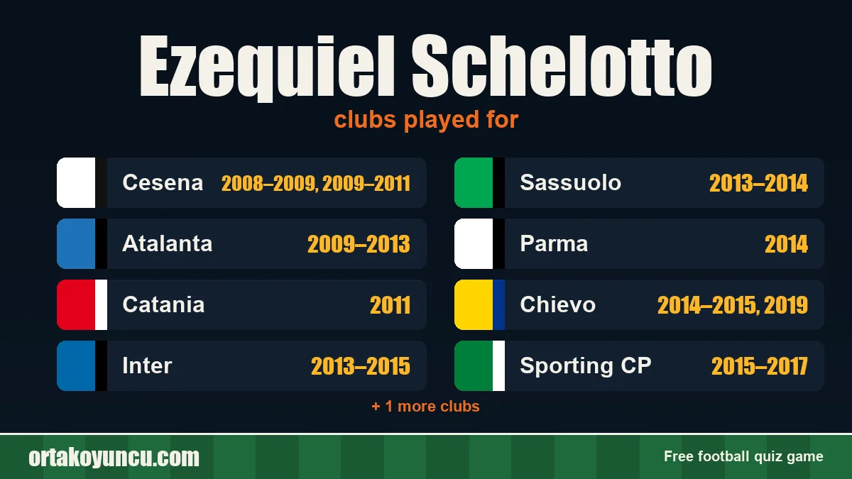 Ezequiel Schelotto: clubs and years