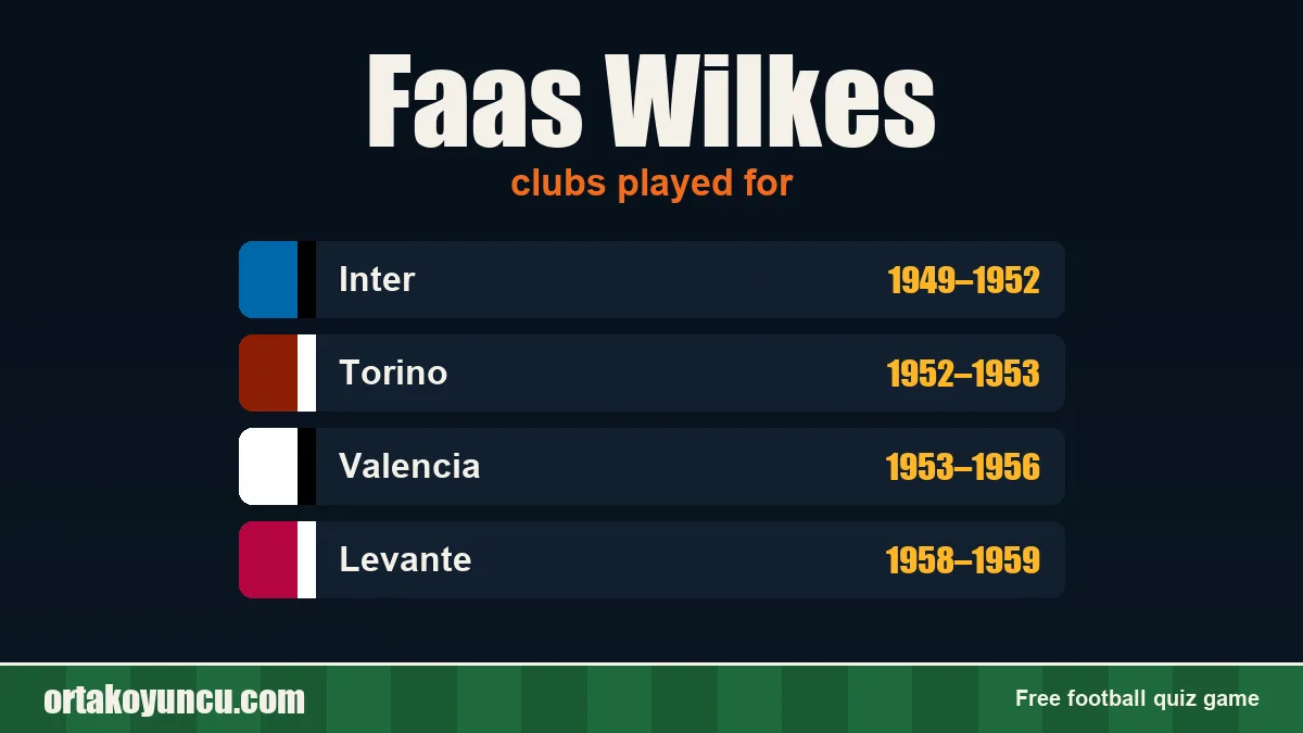 Faas Wilkes: clubs and years