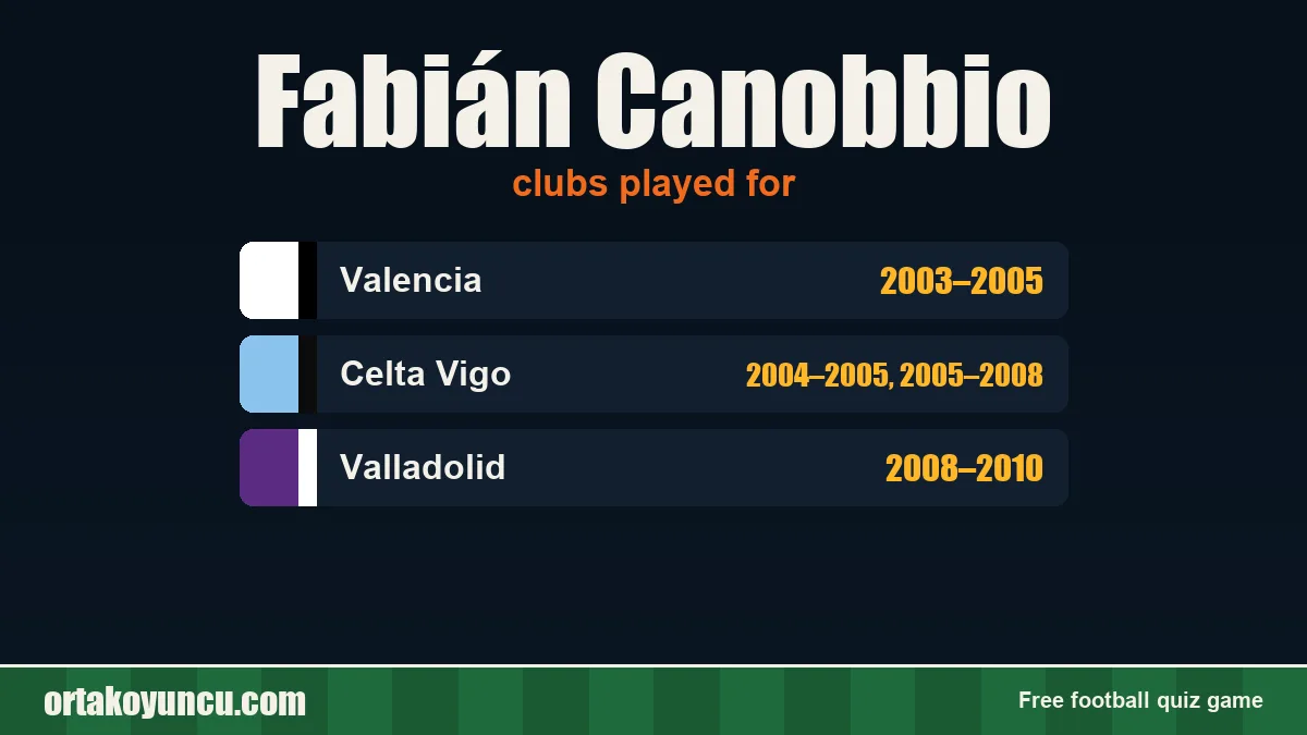 Fabián Canobbio: clubs and years
