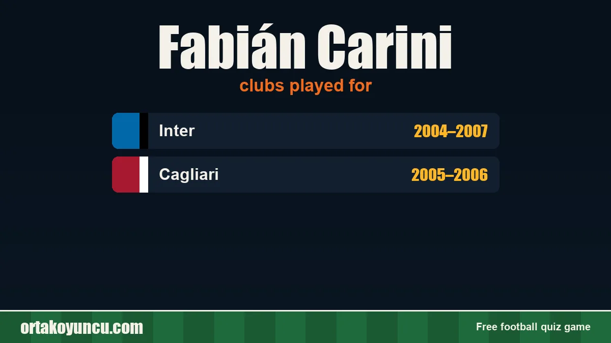 Fabián Carini: clubs and years