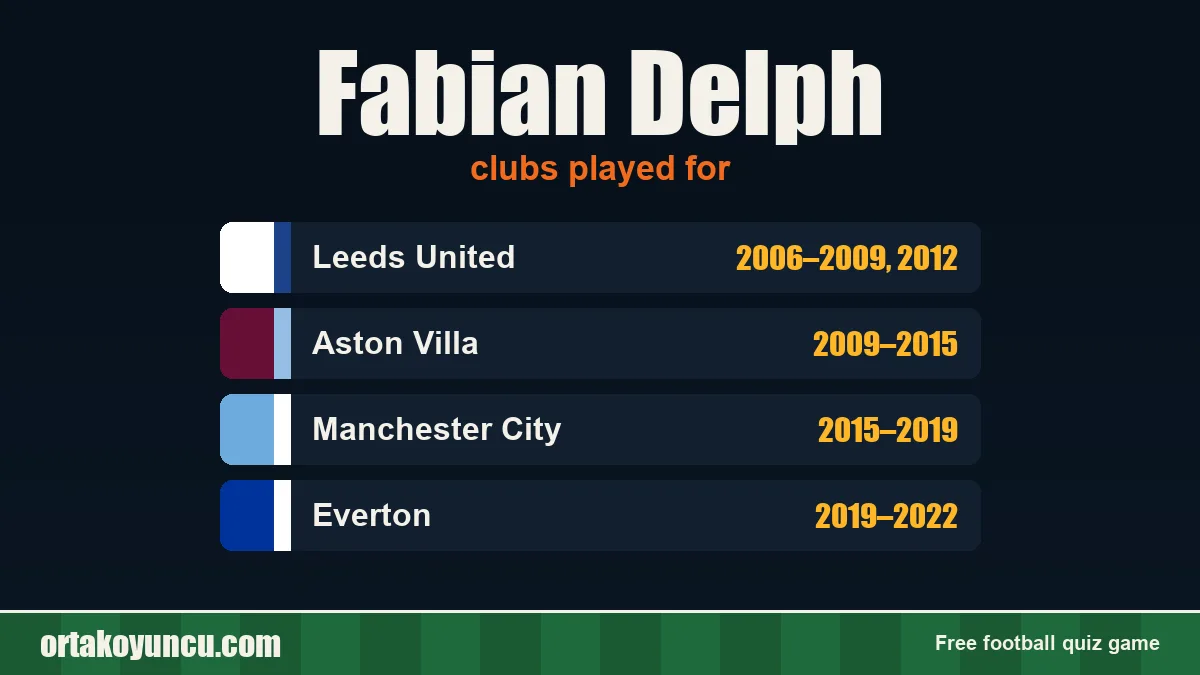 Fabian Delph: clubs and years