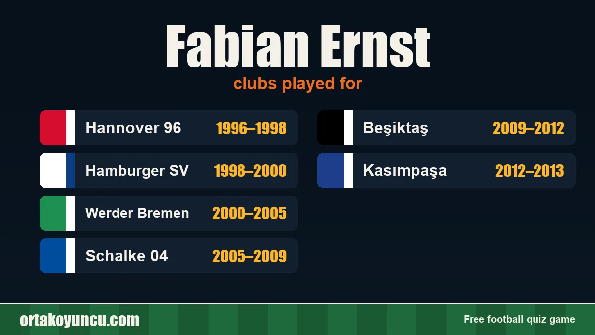 Fabian Ernst: clubs and years