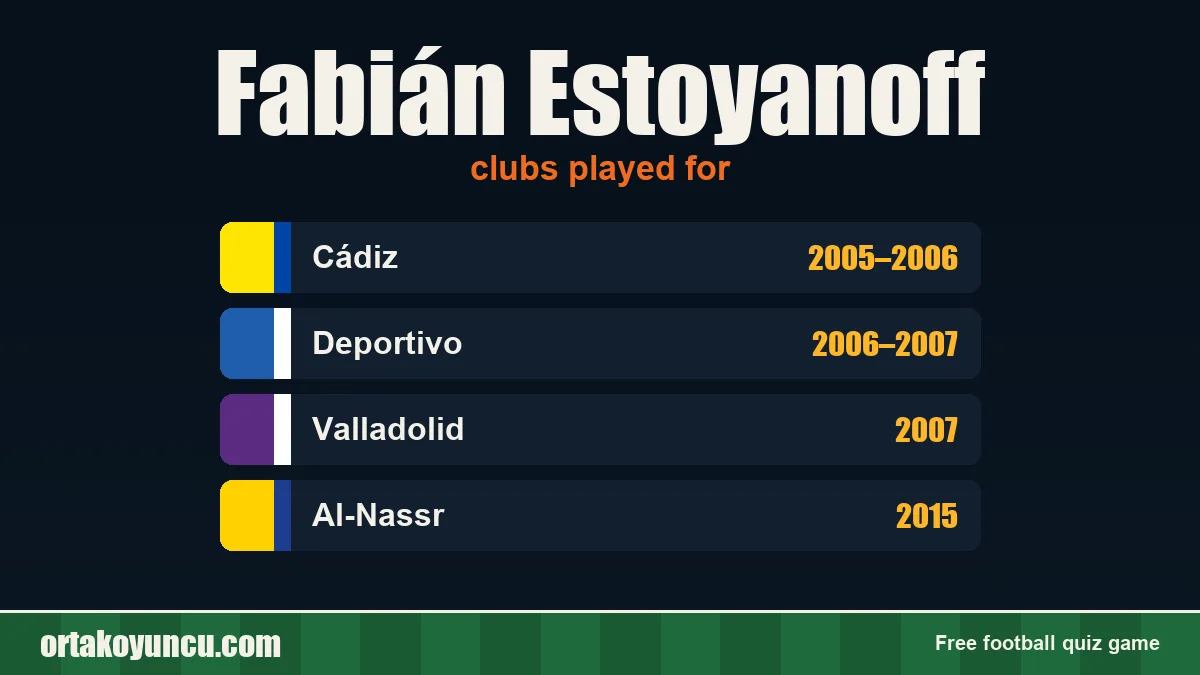 Fabián Estoyanoff: clubs and years