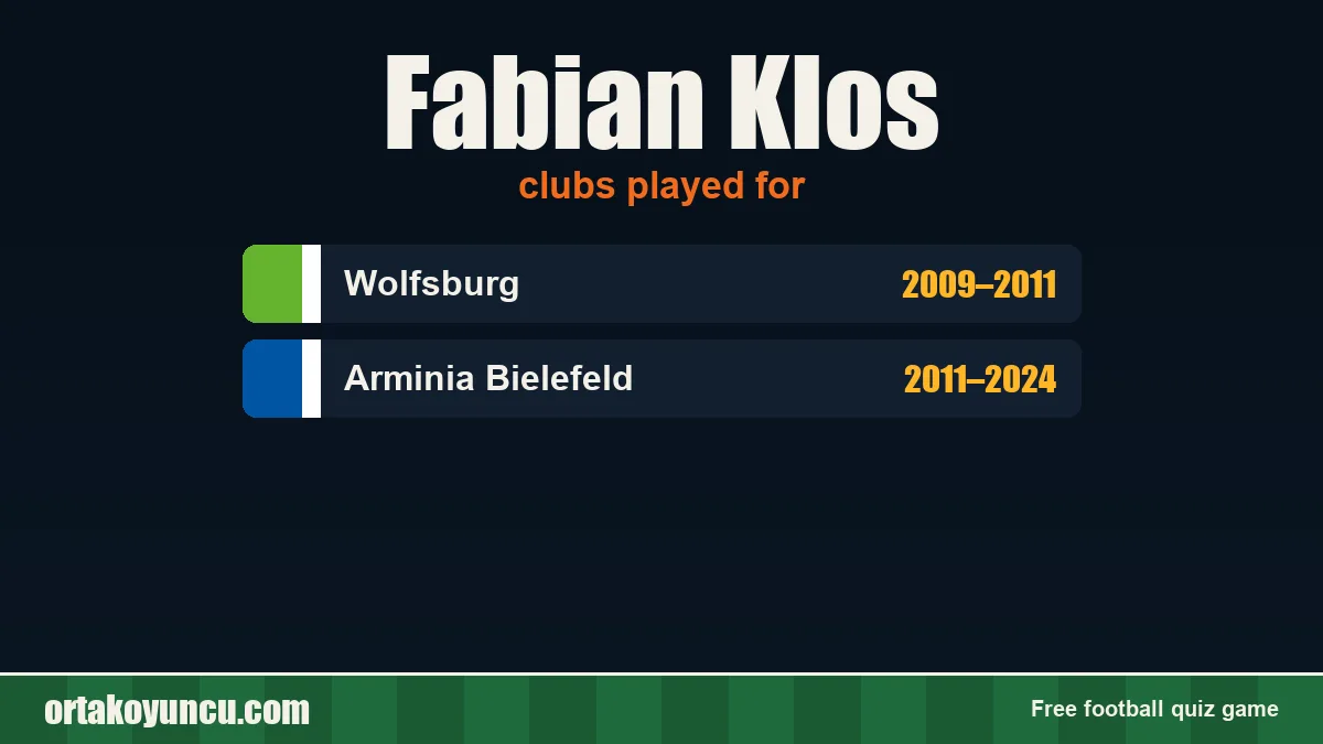 Fabian Klos: clubs and years