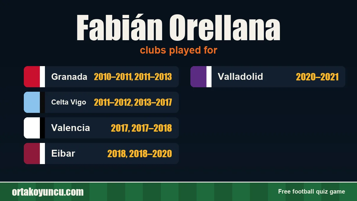 Fabián Orellana: clubs and years