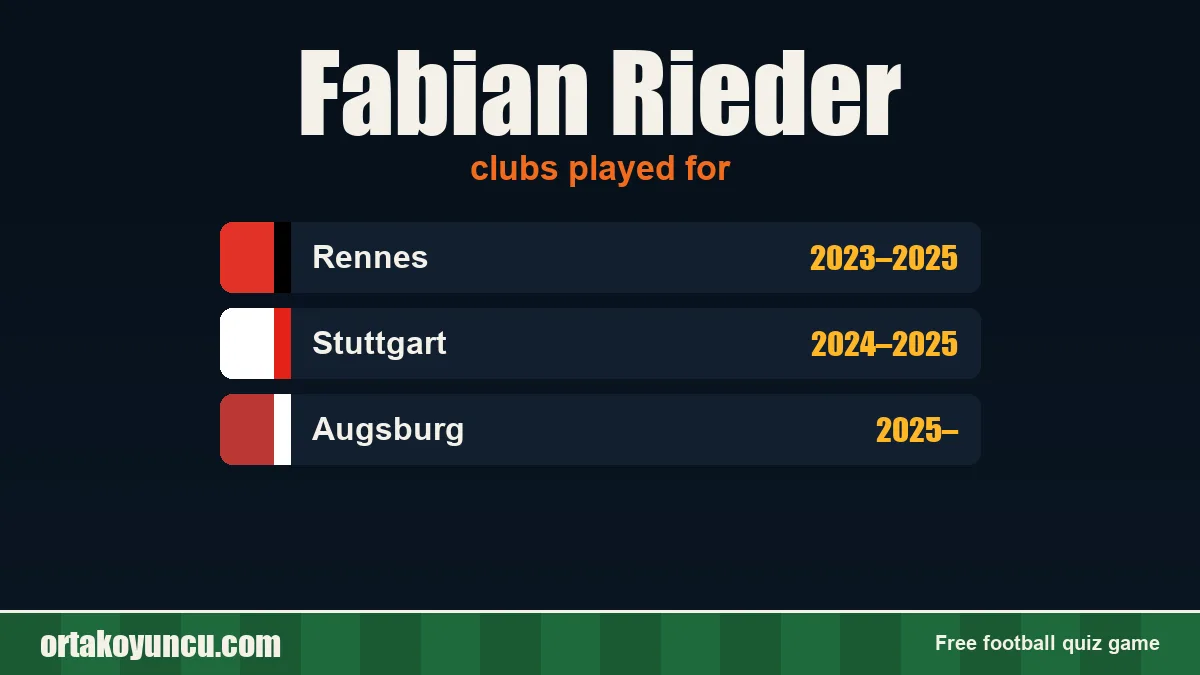 Fabian Rieder: clubs and years