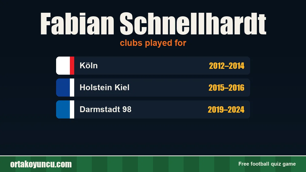 Fabian Schnellhardt: clubs and years