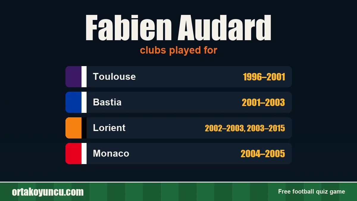 Fabien Audard: clubs and years