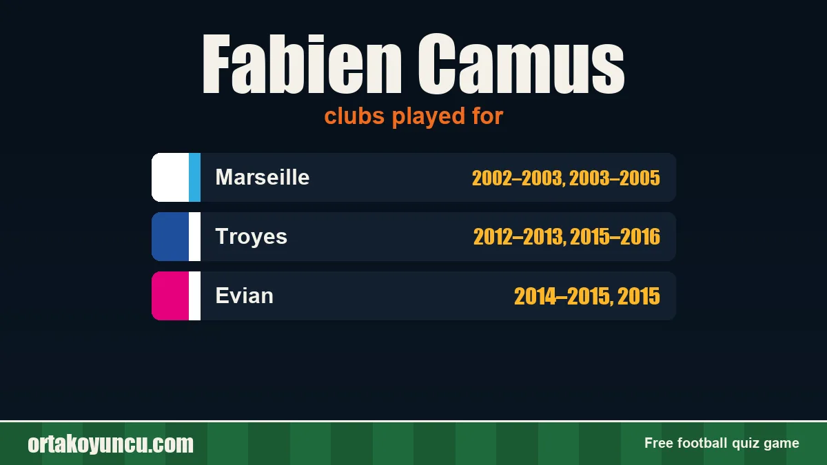 Fabien Camus: clubs and years