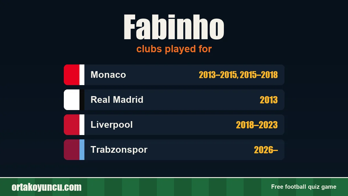Fabinho: clubs and years
