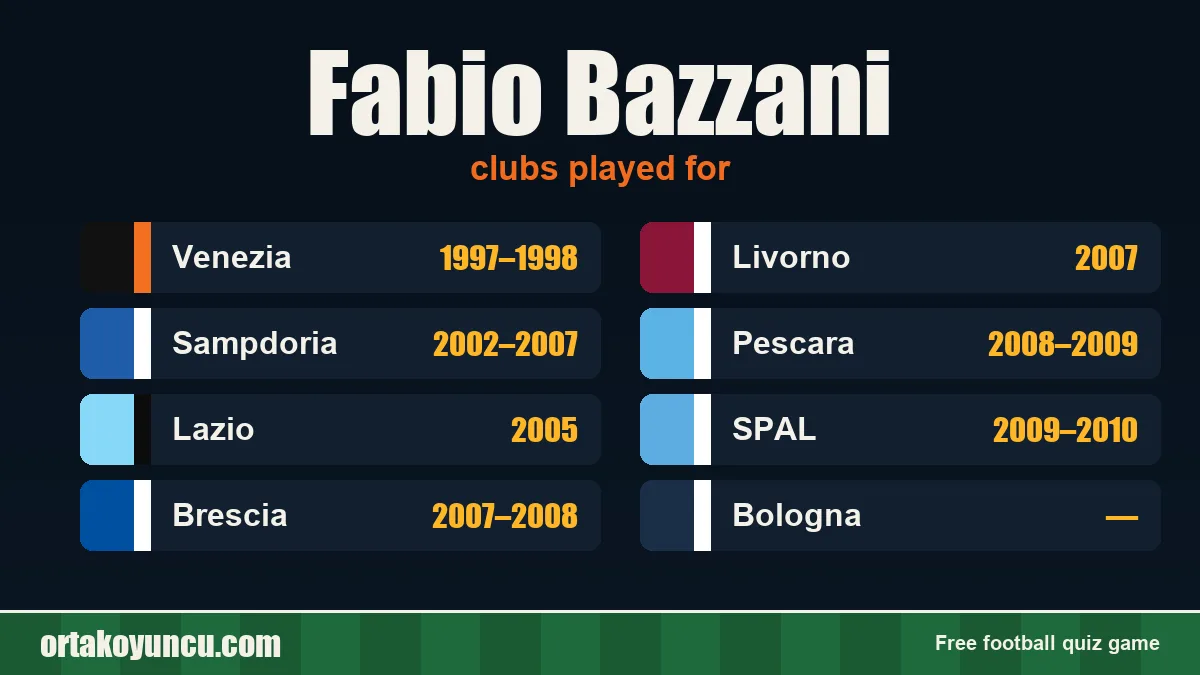Fabio Bazzani: clubs and years