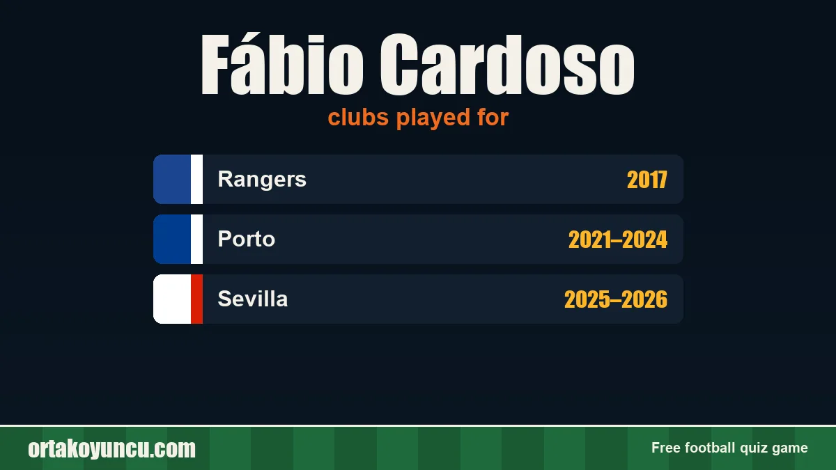 Fábio Cardoso: clubs and years