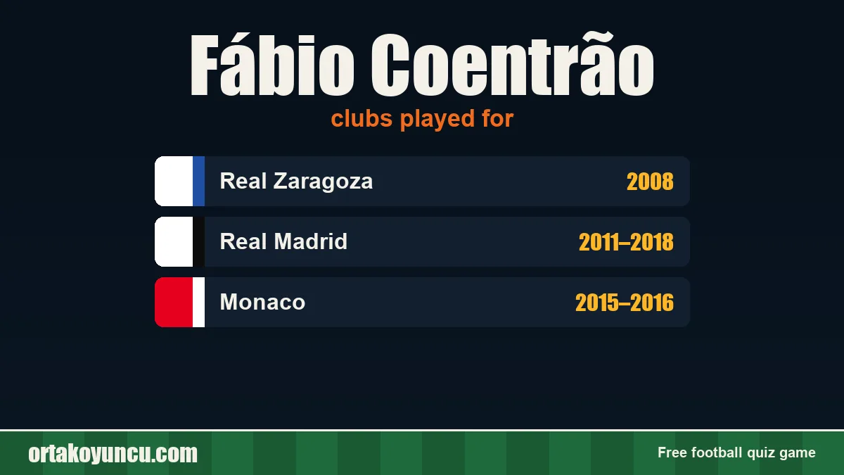 Fábio Coentrão: clubs and years