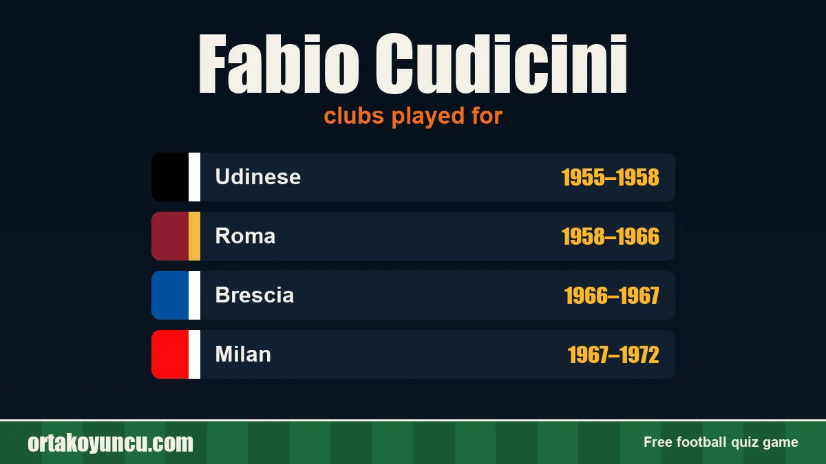 Fabio Cudicini: clubs and years