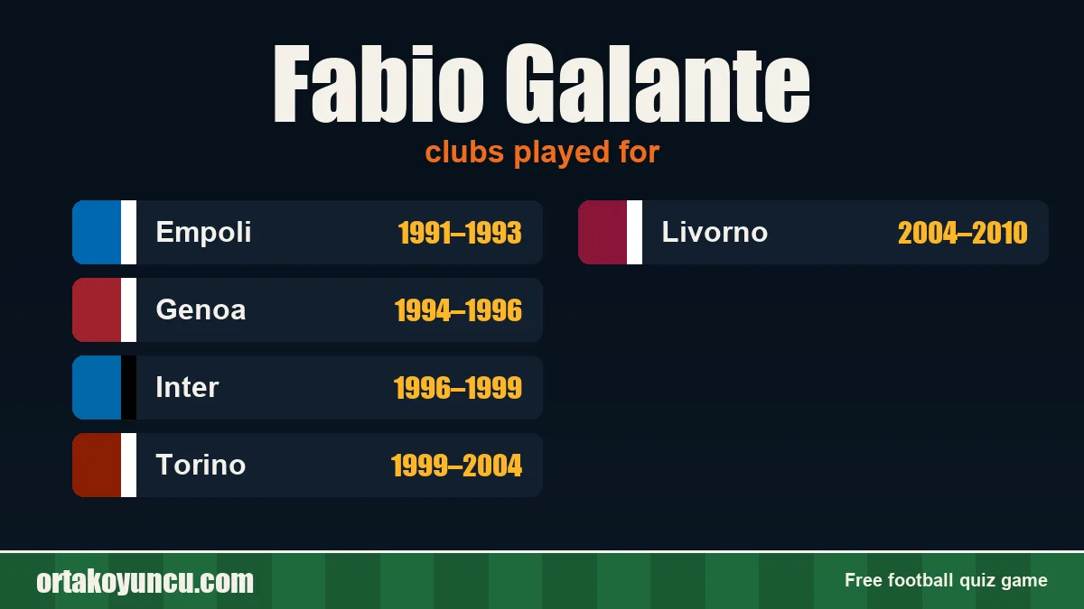 Fabio Galante: clubs and years