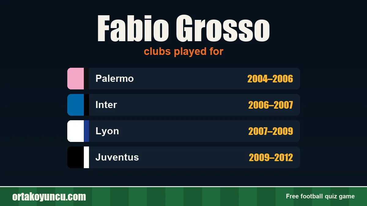 Fabio Grosso: clubs and years