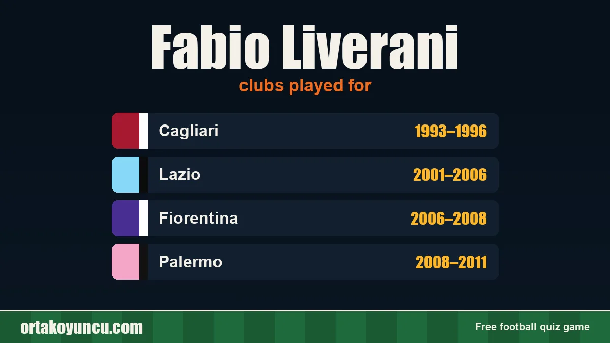 Fabio Liverani: clubs and years