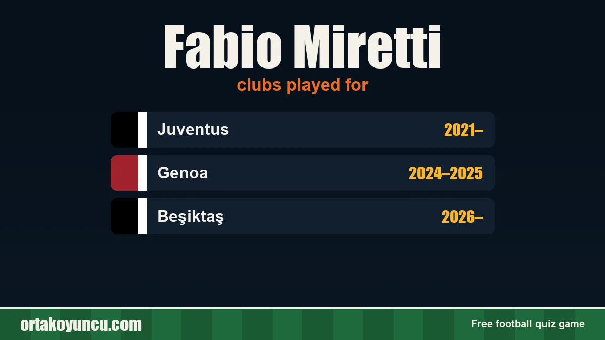 Fabio Miretti: clubs and years