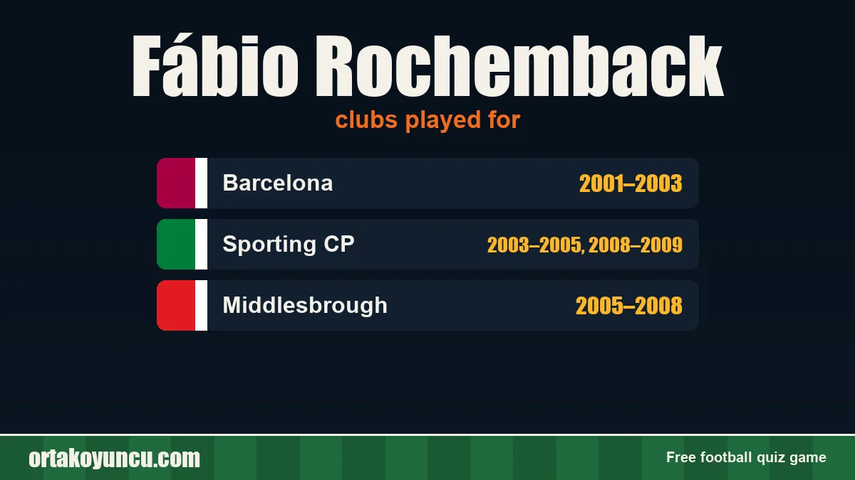 Fábio Rochemback: clubs and years