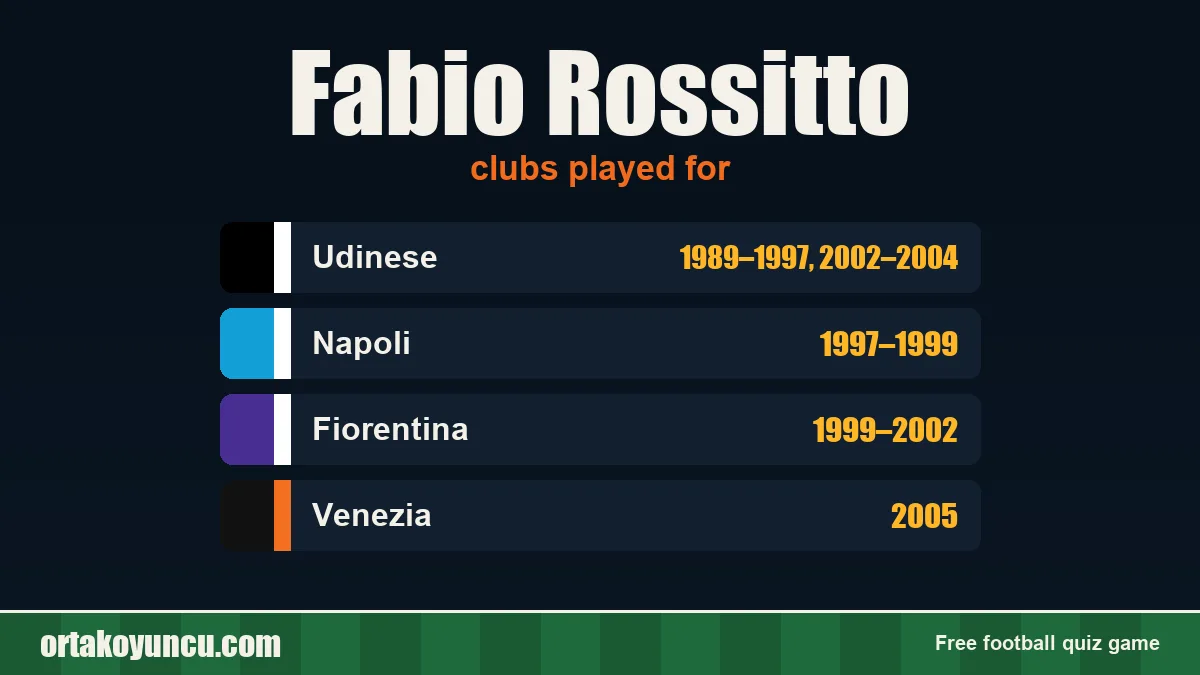 Fabio Rossitto: clubs and years