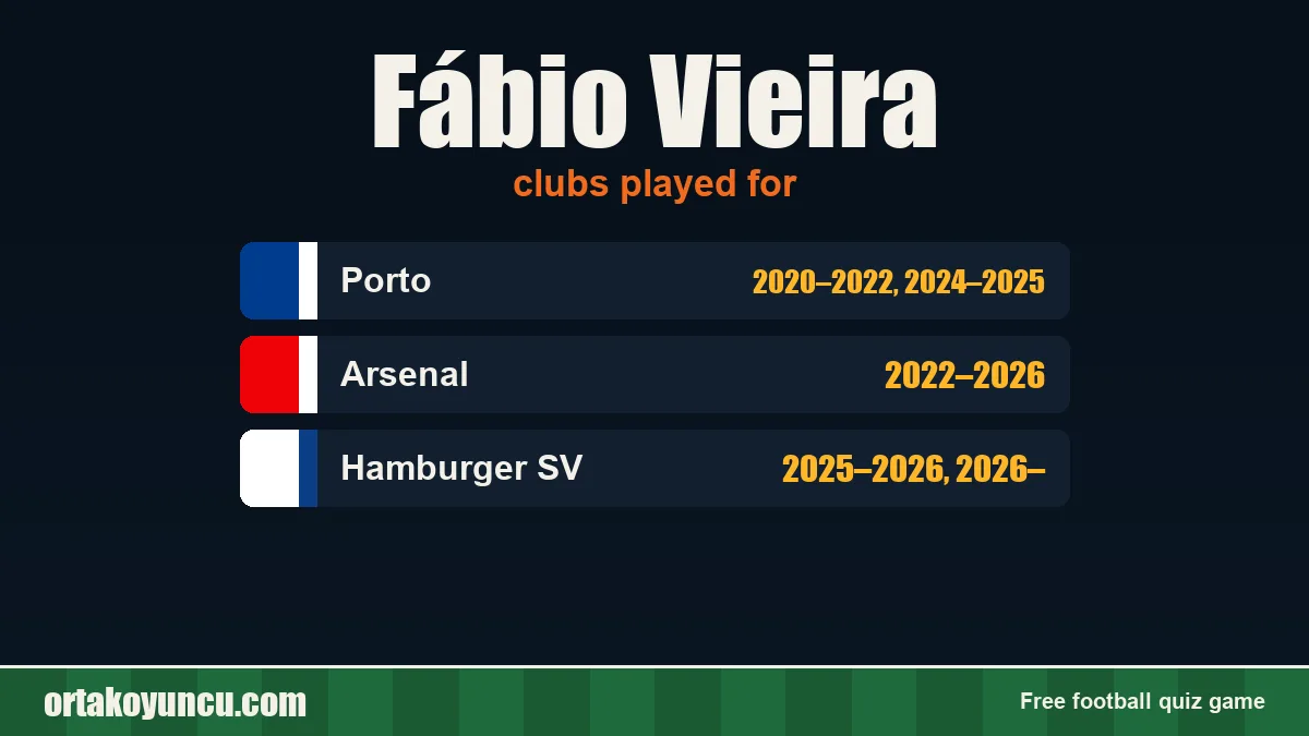Fábio Vieira: clubs and years