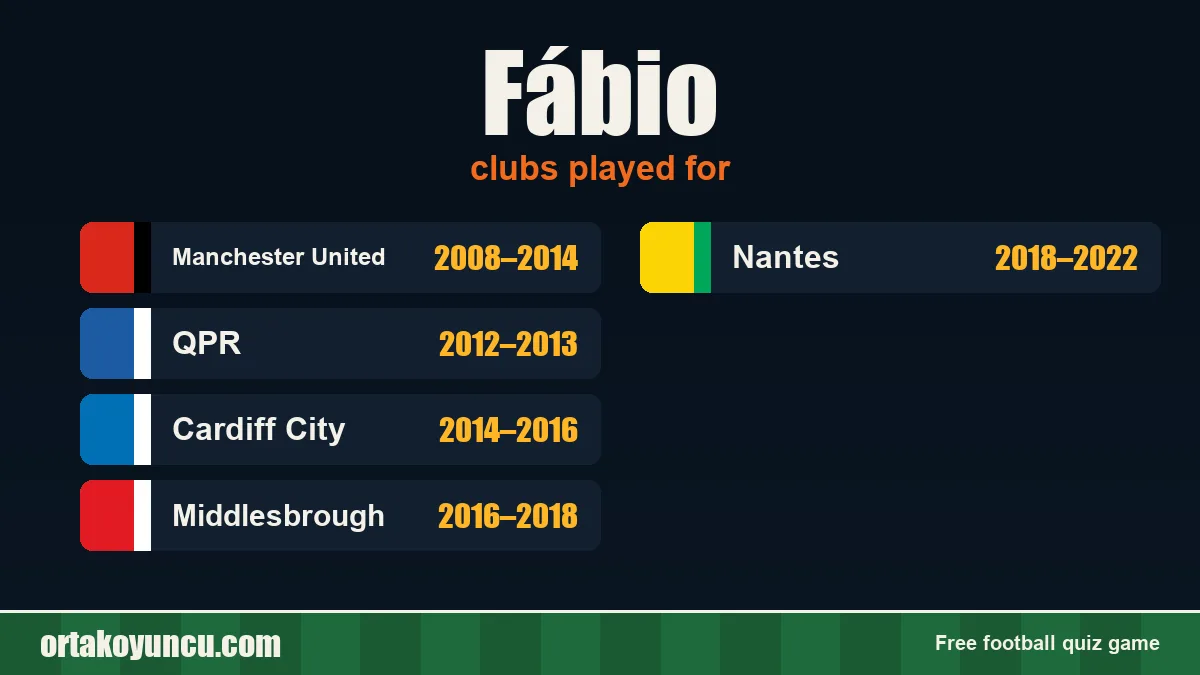 Fábio: clubs and years