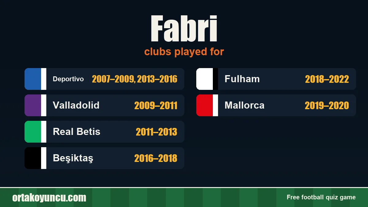 Fabri: clubs and years