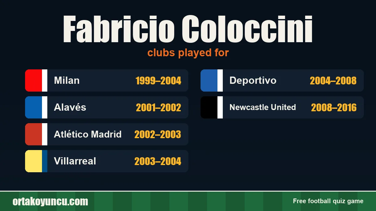 Fabricio Coloccini: clubs and years