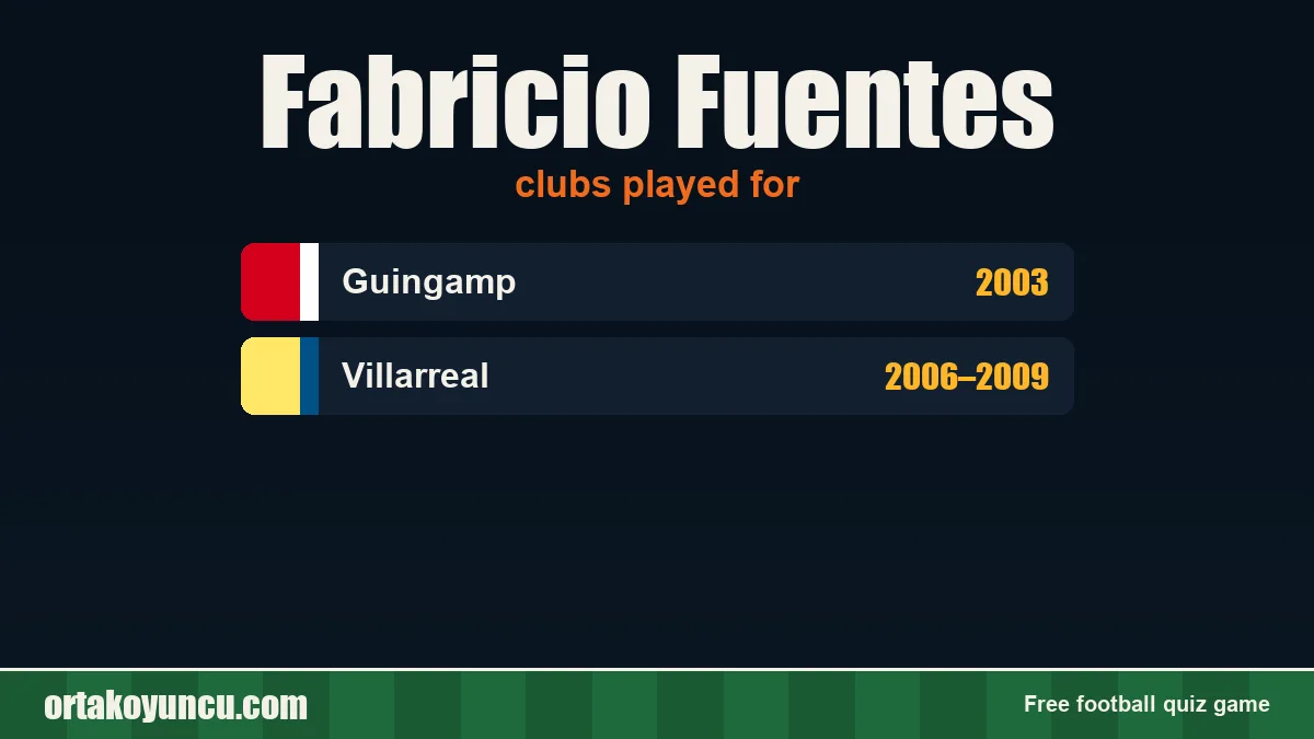 Fabricio Fuentes: clubs and years