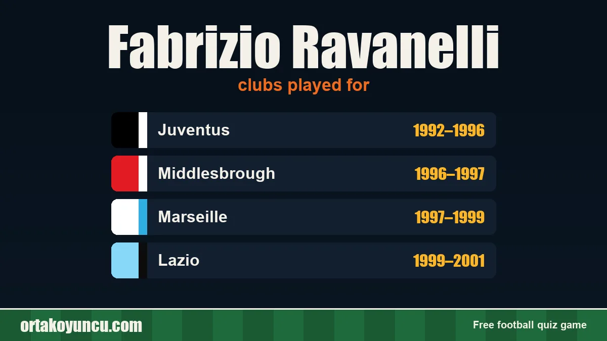 Fabrizio Ravanelli: clubs and years