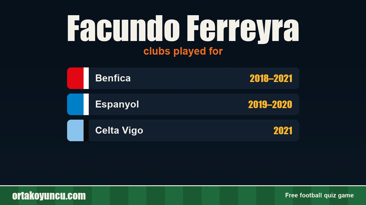 Facundo Ferreyra: clubs and years