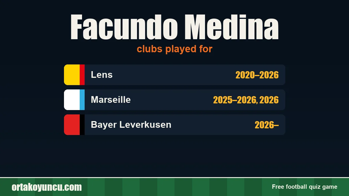 Facundo Medina: clubs and years