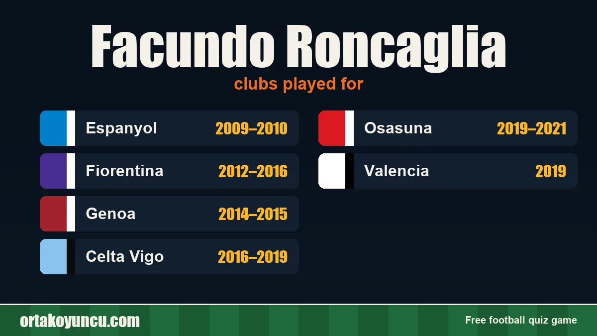 Facundo Roncaglia: clubs and years