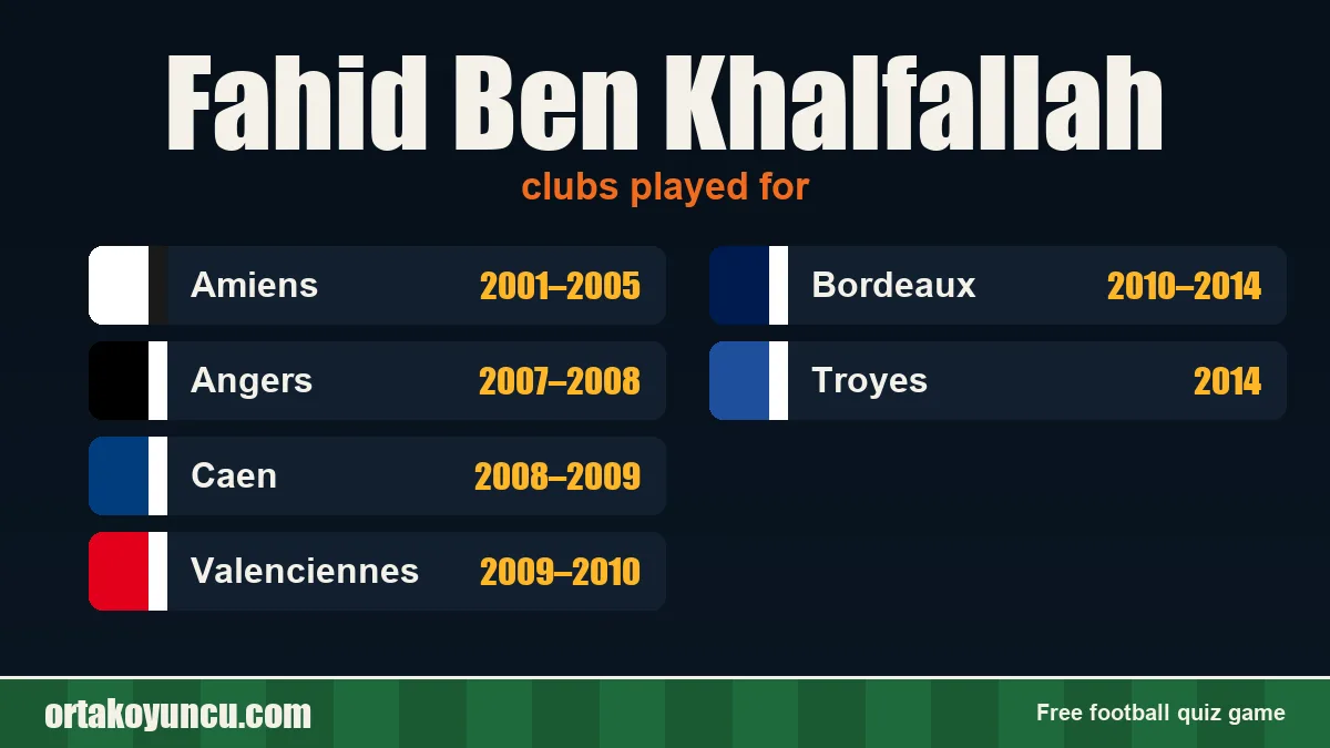 Fahid Ben Khalfallah: clubs and years