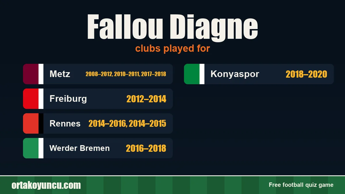 Fallou Diagne: clubs and years