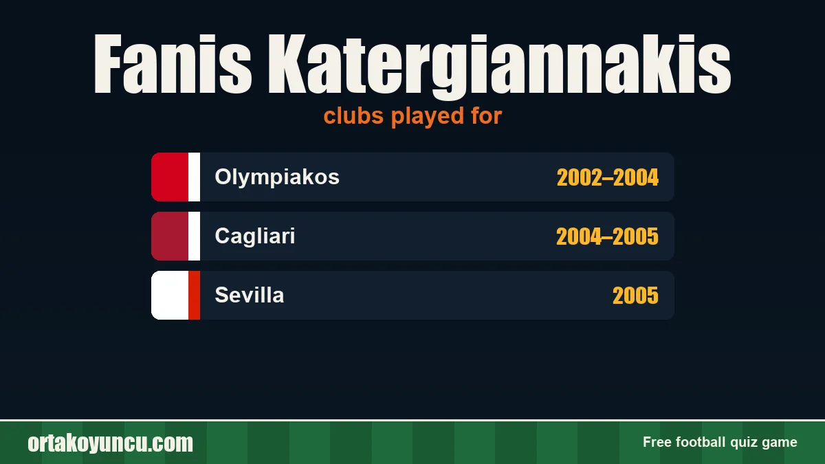 Fanis Katergiannakis: clubs and years