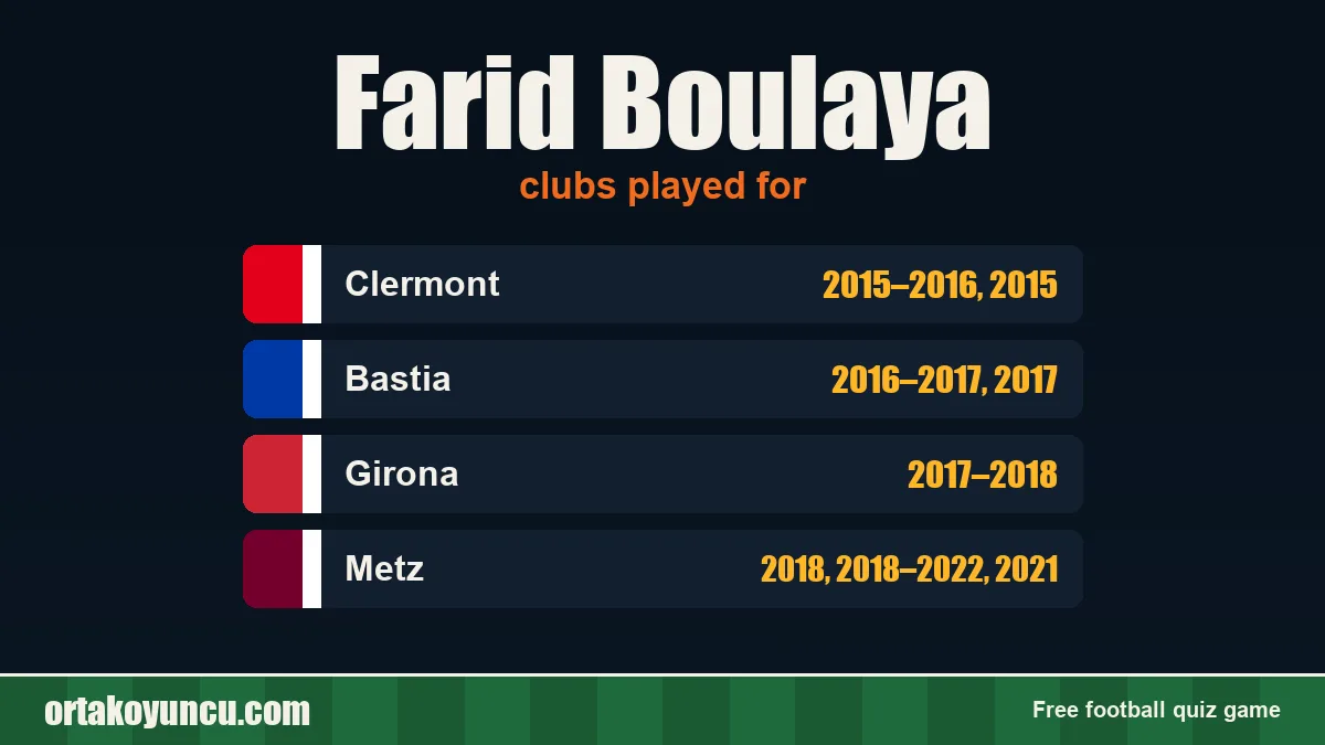 Farid Boulaya: clubs and years
