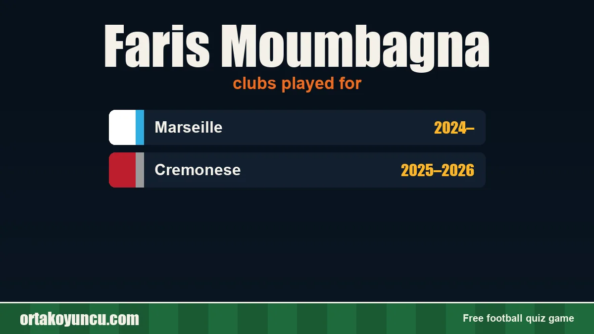 Faris Moumbagna: clubs and years