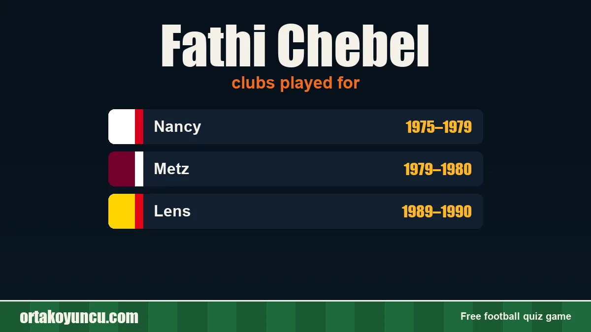 Fathi Chebel: clubs and years