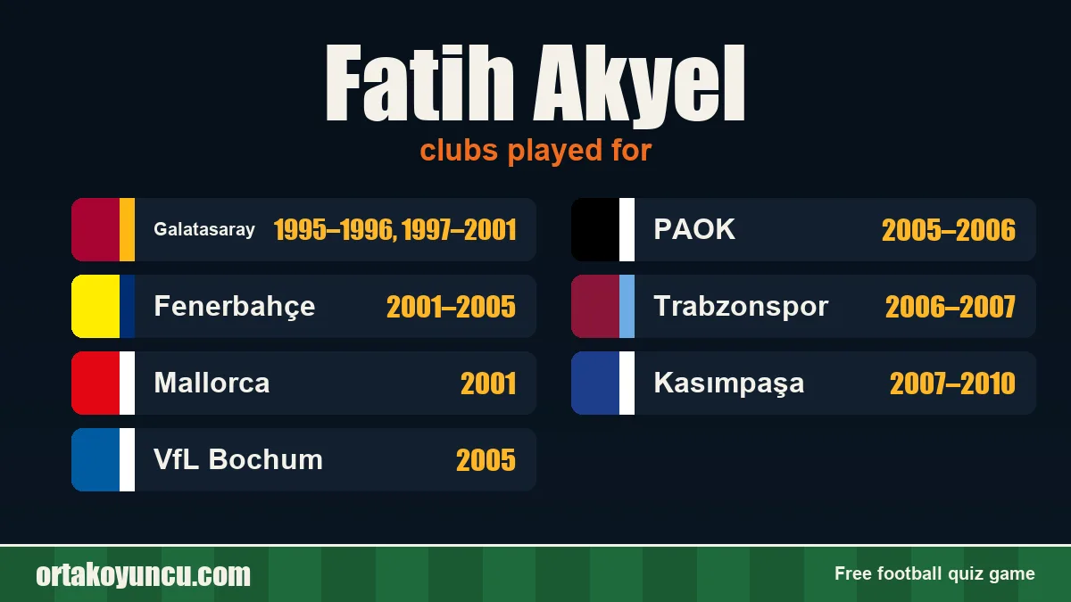 Fatih Akyel: clubs and years