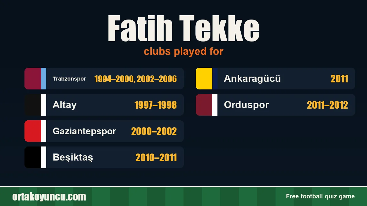 Fatih Tekke: clubs and years