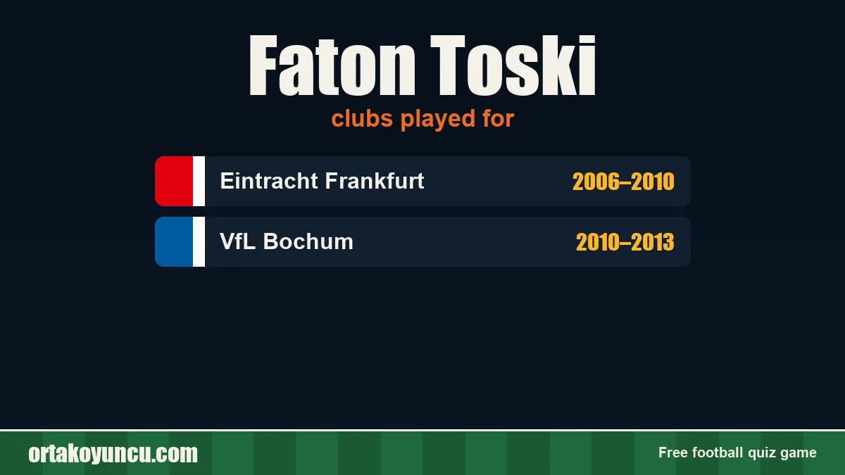 Faton Toski: clubs and years