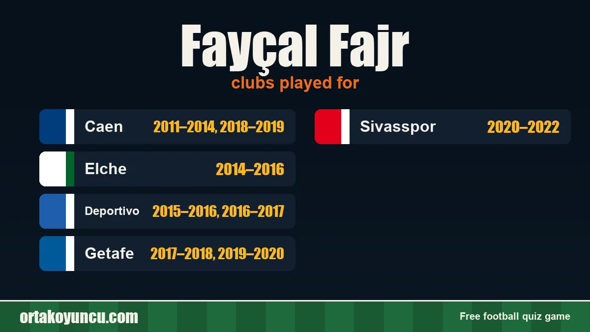 Fayçal Fajr: clubs and years