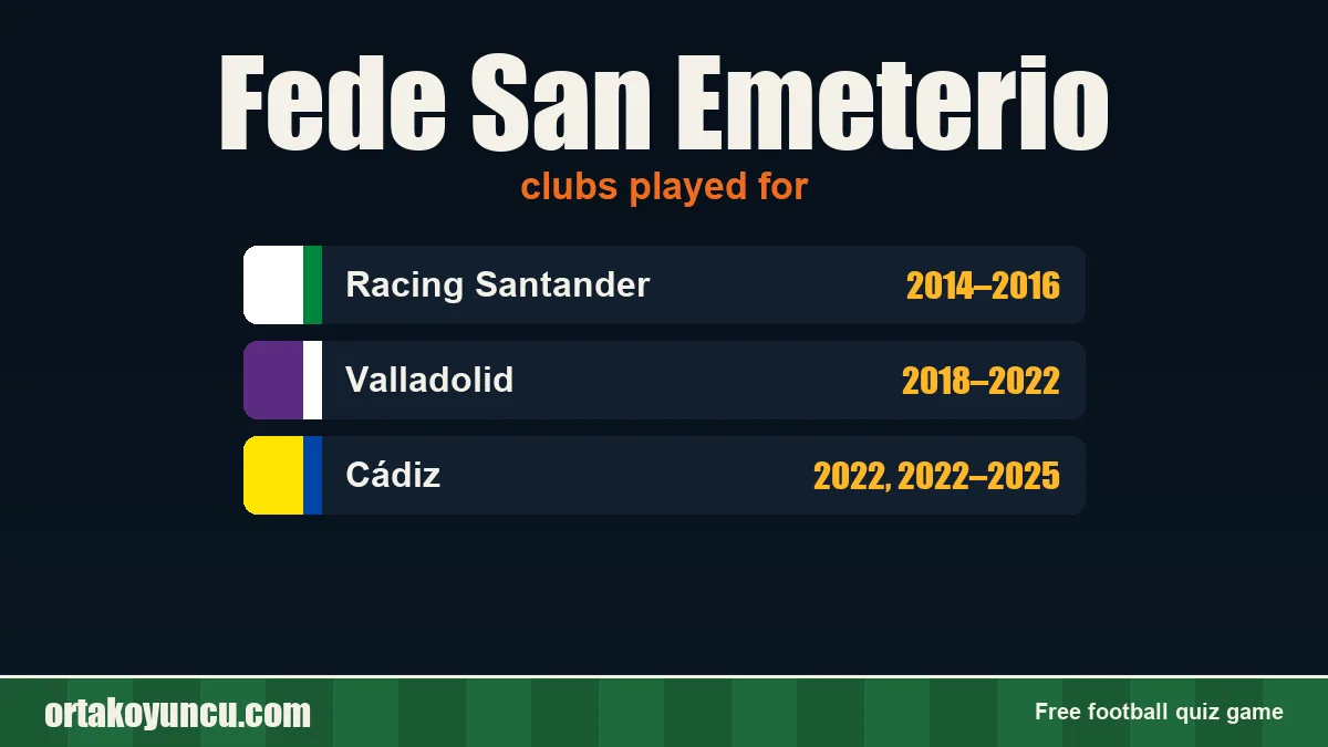 Fede San Emeterio: clubs and years