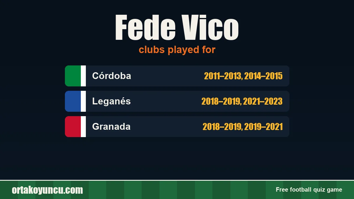 Fede Vico: clubs and years