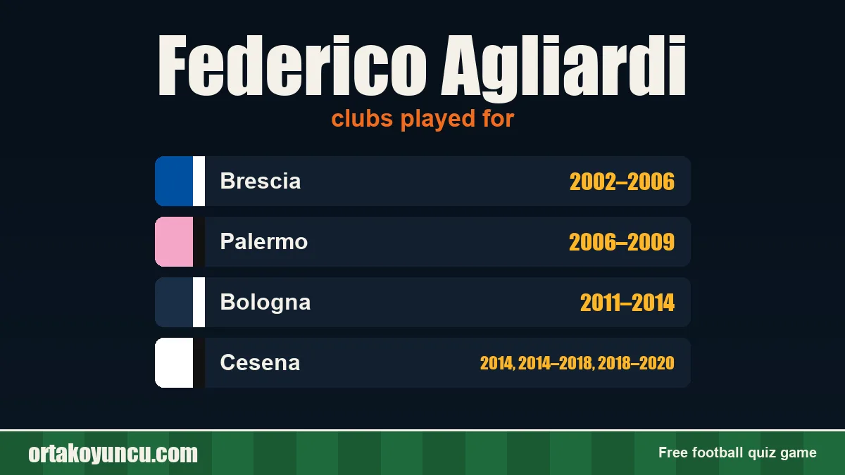 Federico Agliardi: clubs and years